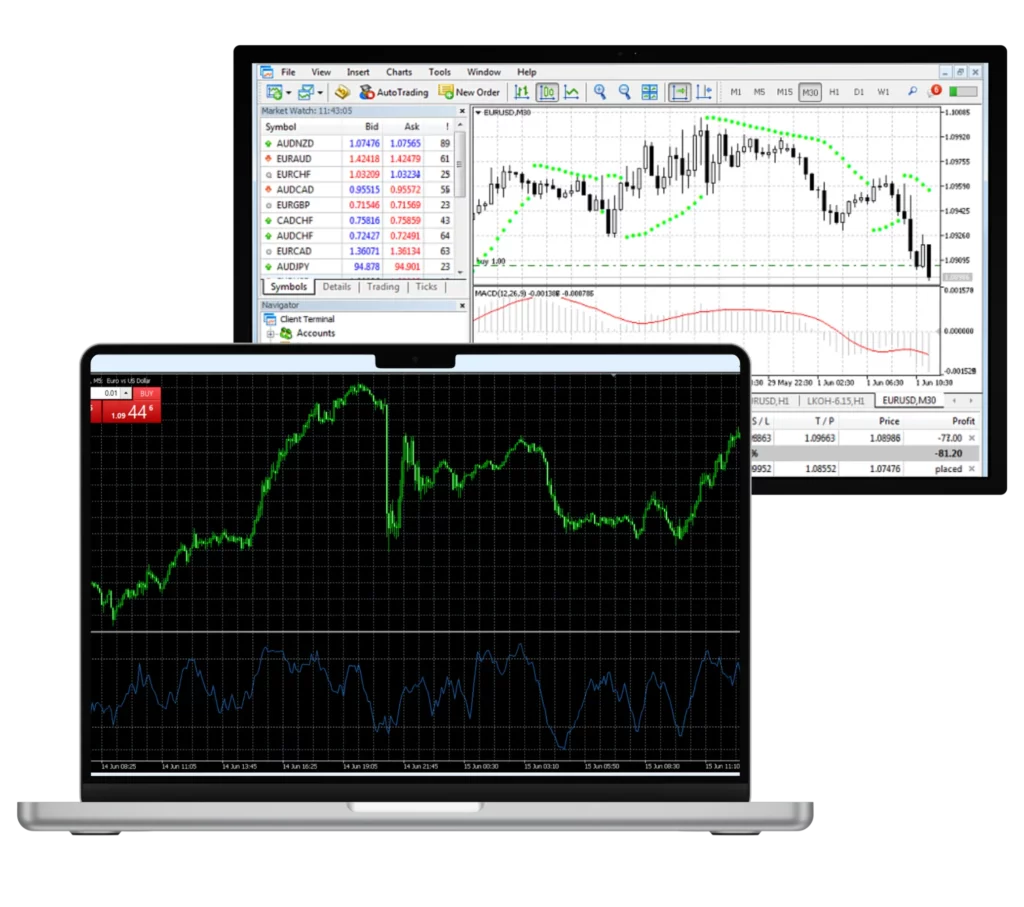 Exness Copy Trading Hopes and Dreams